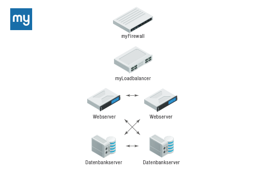 ServerclusterSolution_02_020621