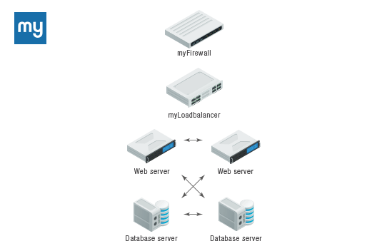 ServerclusterSolution_02_020621_en