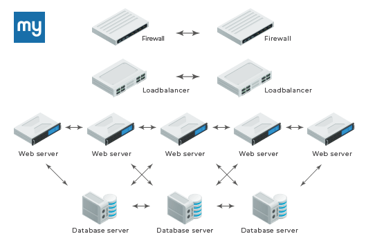 eCommerceSolution_02_010621_en